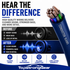 TOPSTRONGGEAR Durable PVC jacket protecting wires during installation