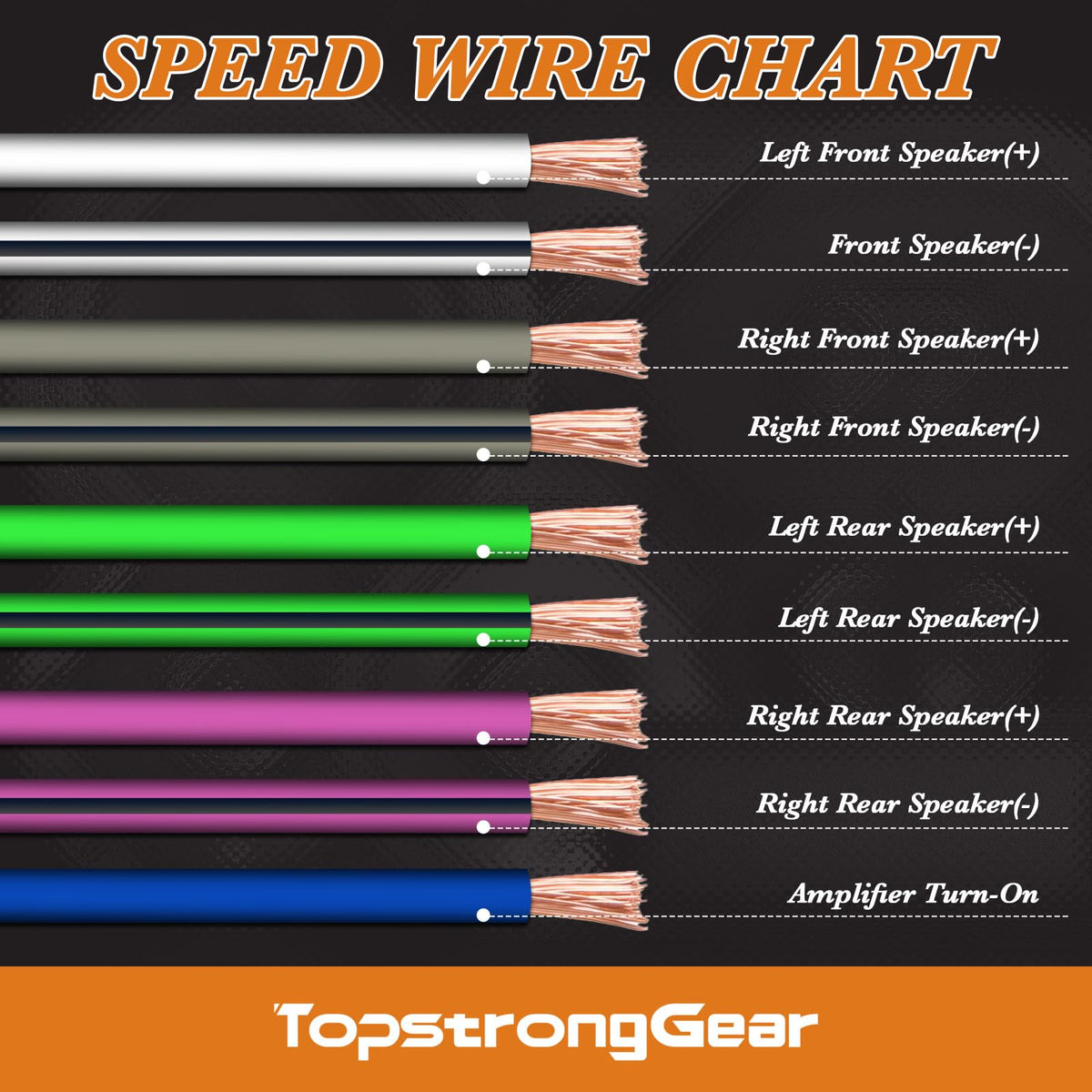 TOPSTRONGGEAR cable routed through car dash demonstrating neat installation
