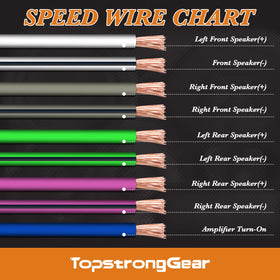 TOPSTRONGGEAR cable routed through car dash demonstrating neat installation