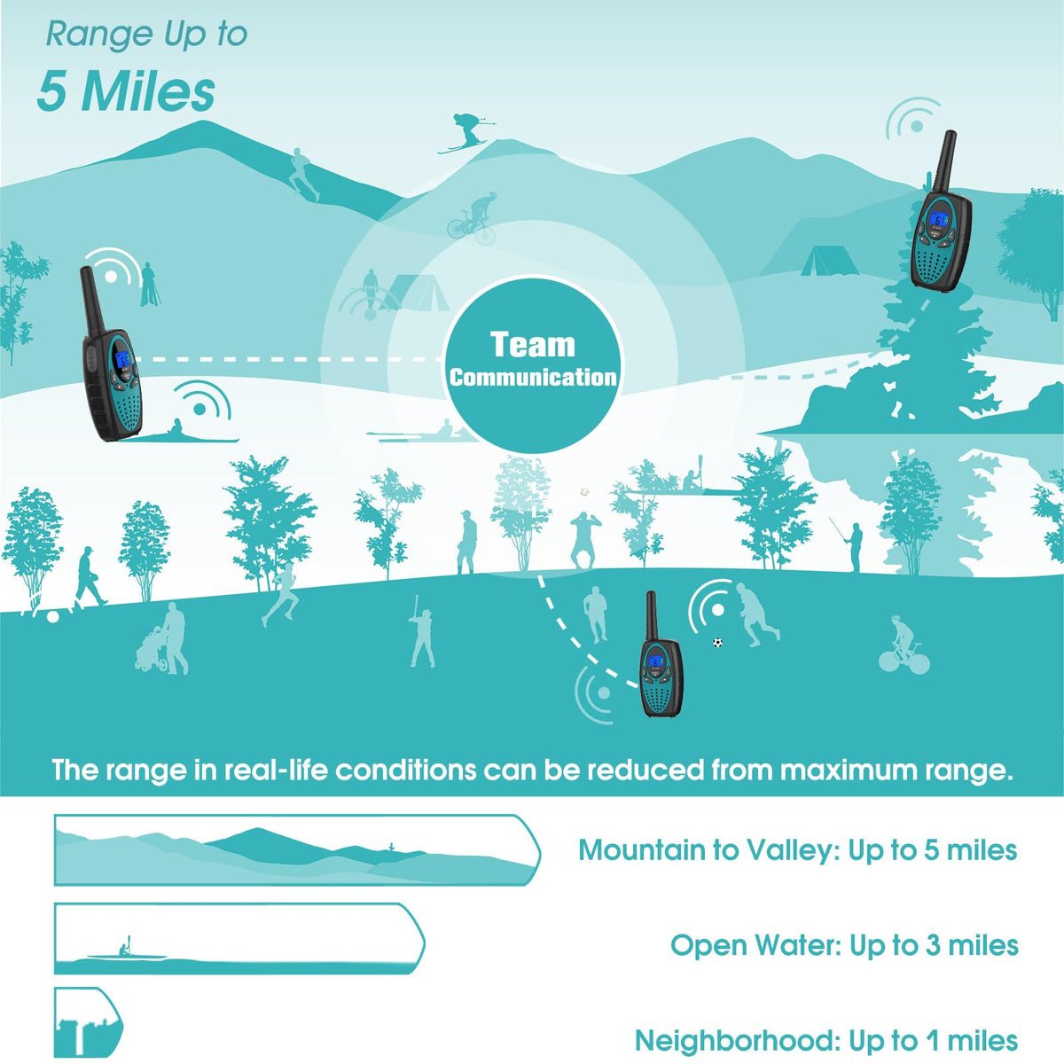Topsung M880 long-range performance boosts communication on hikes and cruises.