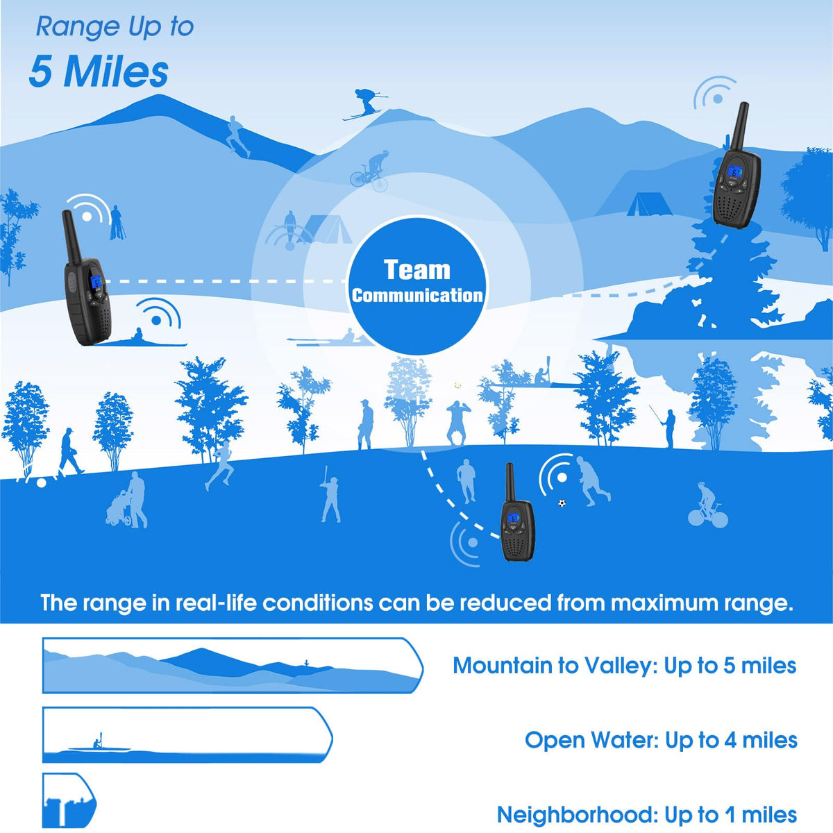 Topsung walkie talkies two-pack ideal for family trips and activities.