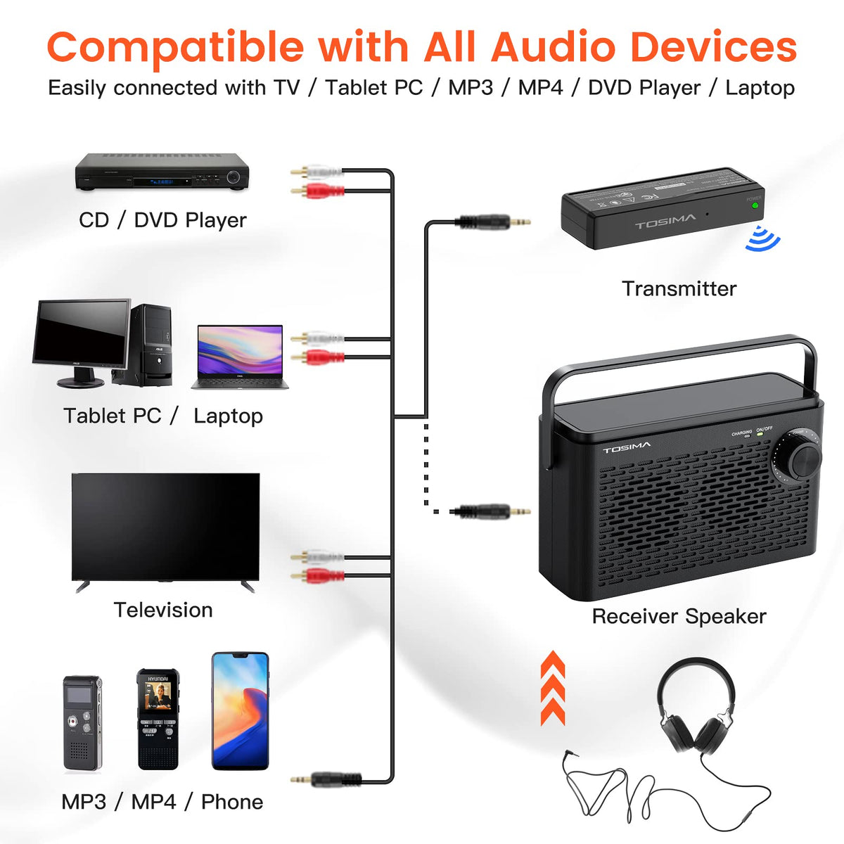 Tosima TV-8000 lightweight receiver suits living room placement.