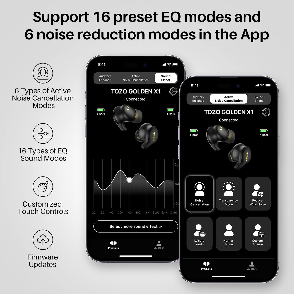 TOZO Golden X1 active and environment noise cancellation reduces ambient noise.