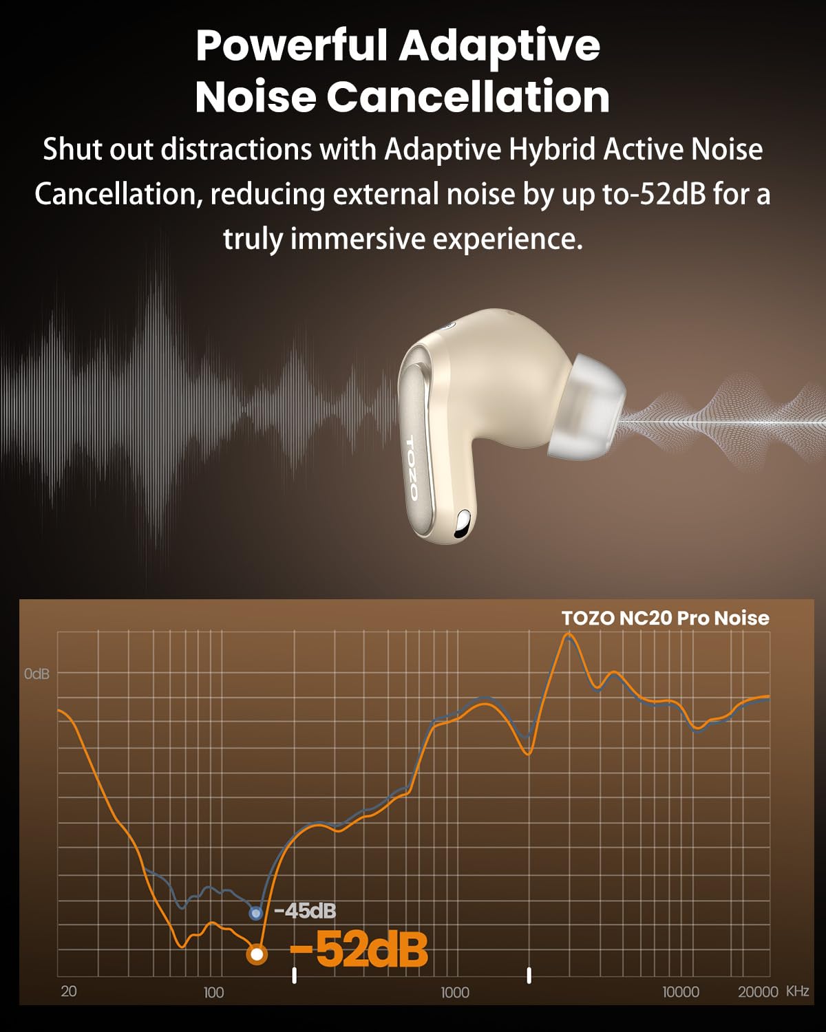 TOZO NC20 Pro LDAC Hi-Res wireless sound with crisp detail.