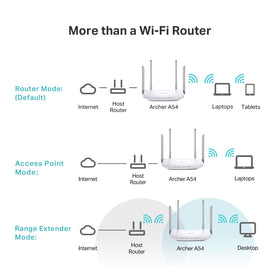 TP‑Link Archer A54 in access point mode showing mesh expandability benefit