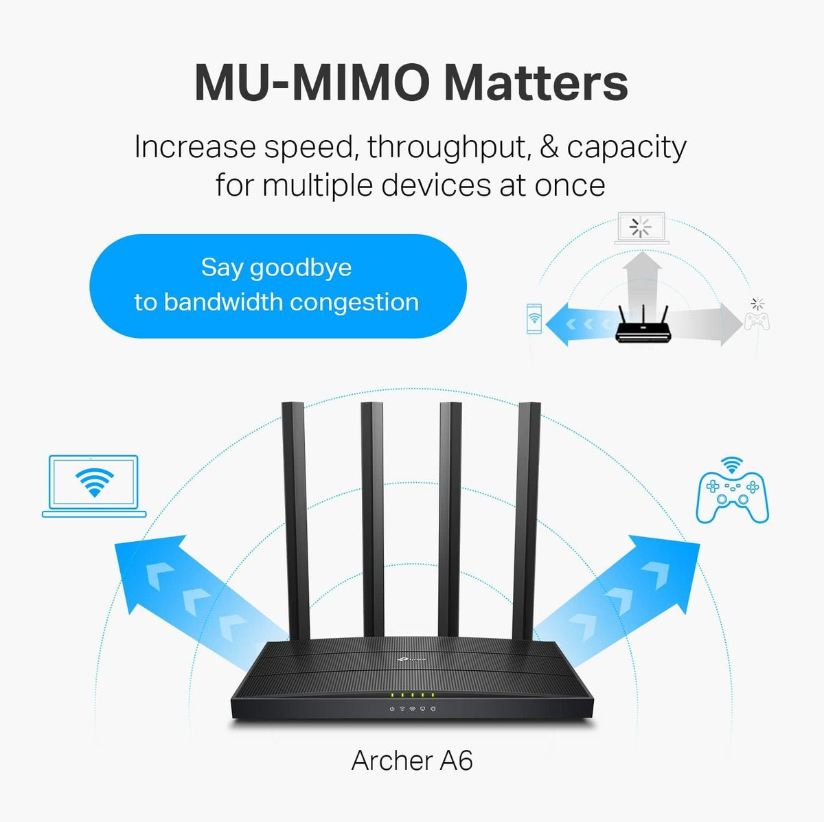 TP-Link Archer A6 rear panel with gigabit WAN and four LAN ports for fast wired connections