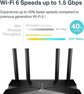 TP-Link Archer AX10 rear ports and antennas offering four Gigabit LAN wired speed