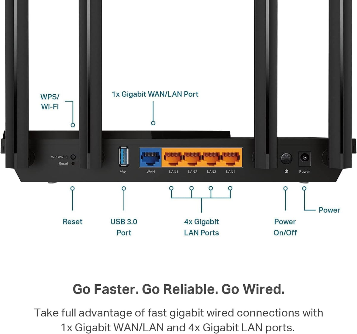 AX55 supports Alexa for voice control and hands-free router management.
