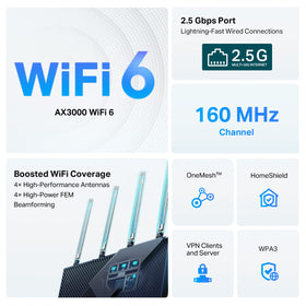 TP-Link Archer AX55 Pro rear ports show 2.5Gbps and gigabit connections