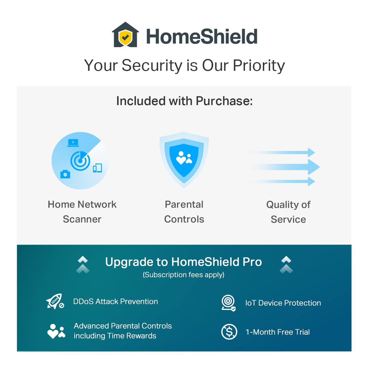TP‑Link Archer AX72 Pro HomeShield security for safer network.