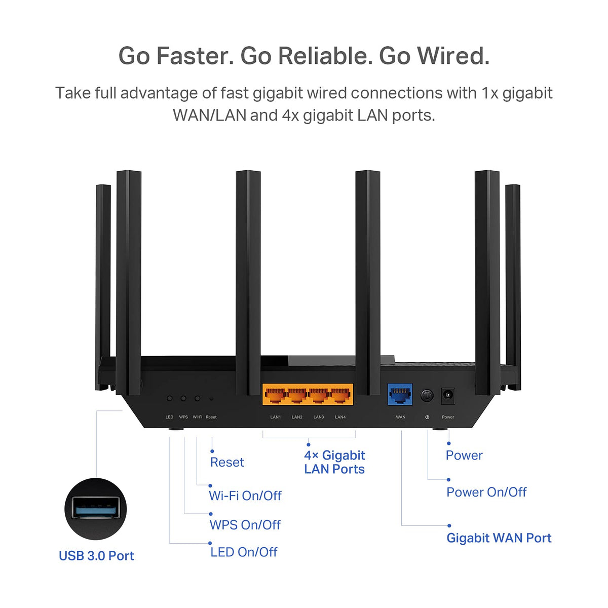 TP-Link Archer AX73 USB 3.0 port enables easy media sharing.