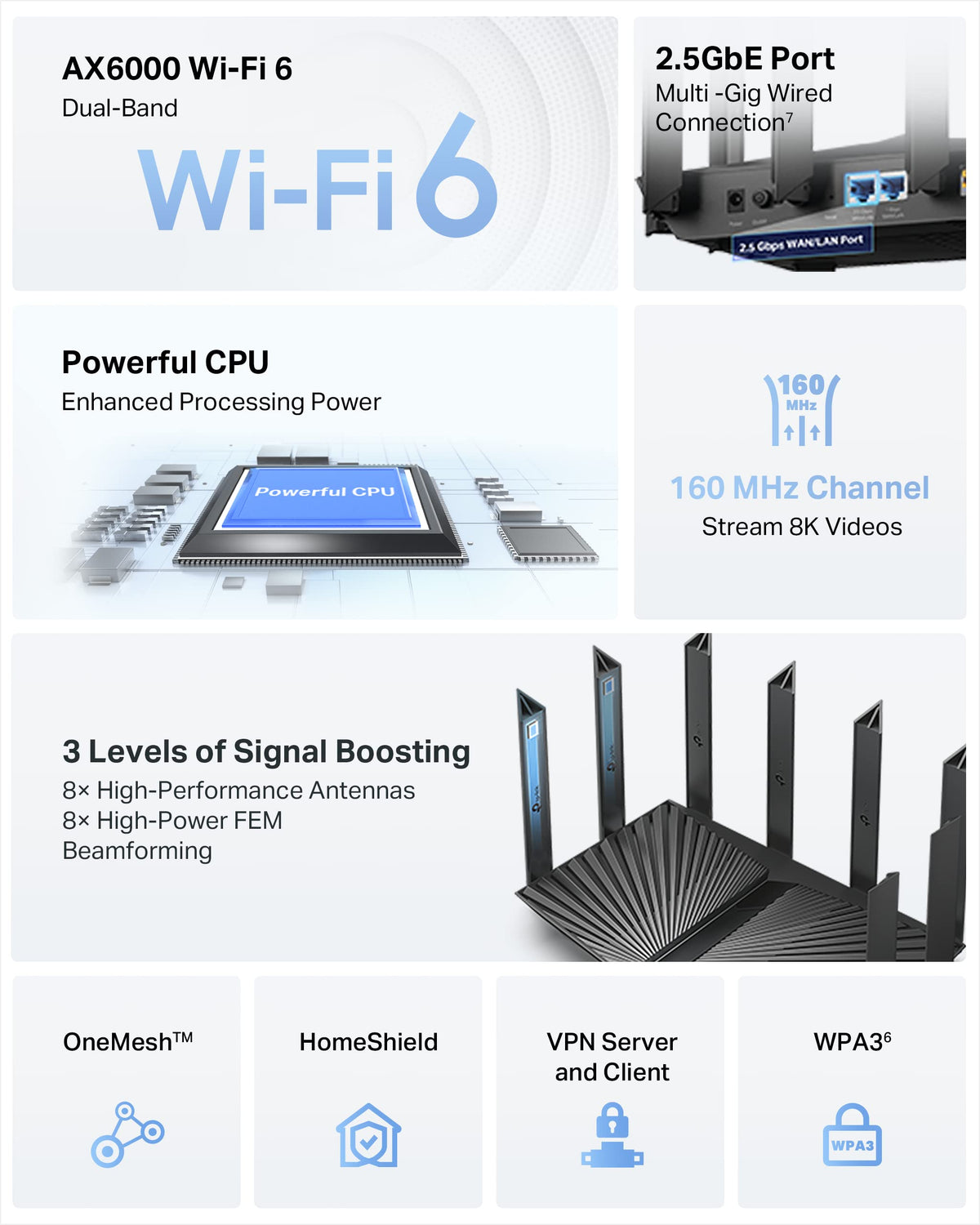 TP-Link Archer AX80 antenna array with Beamforming for wider, more reliable coverage