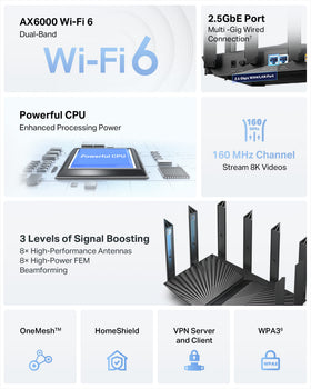 TP-Link Archer AX80 antenna array with Beamforming for wider, more reliable coverage