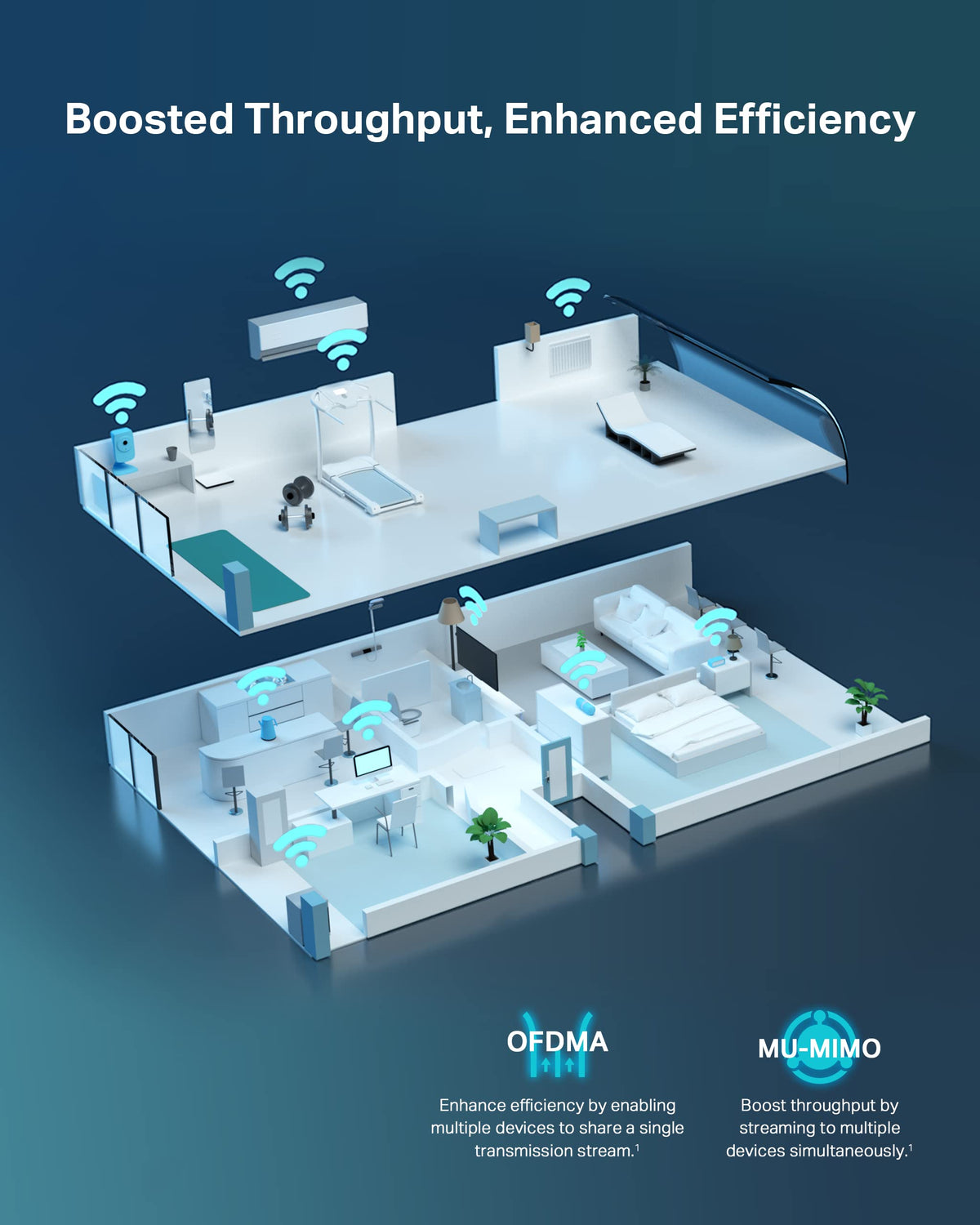 TP-Link Archer AX80 OneMesh supports seamless whole-home Wi‑Fi across rooms