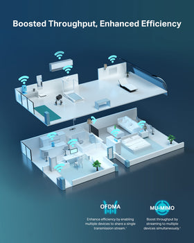 TP-Link Archer AX80 OneMesh supports seamless whole-home Wi‑Fi across rooms