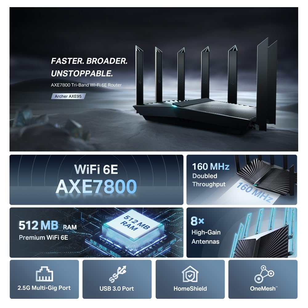 TP-Link Archer AXE7800 status indicators illustrating active network activity