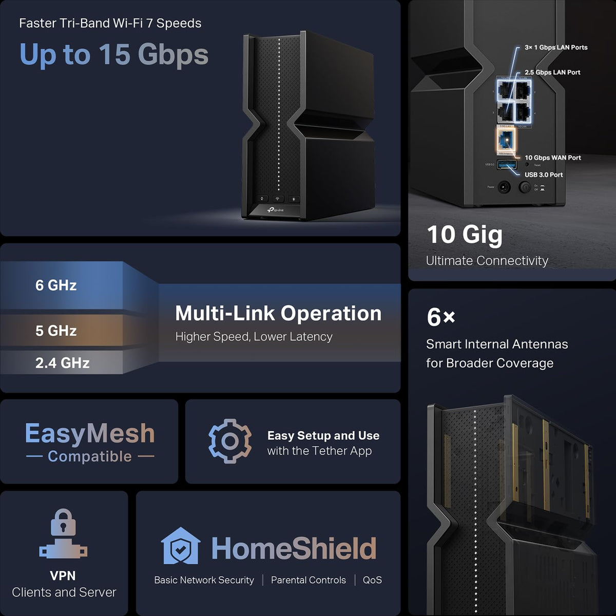 BE700 multi‑gig ports for ultra‑fast WAN and LAN connections