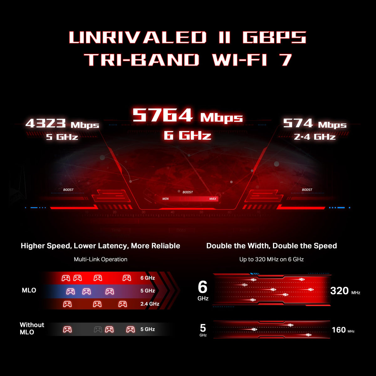 TP-Link Archer GE650 multi‑gig ports enabling fast wired gaming and streaming
