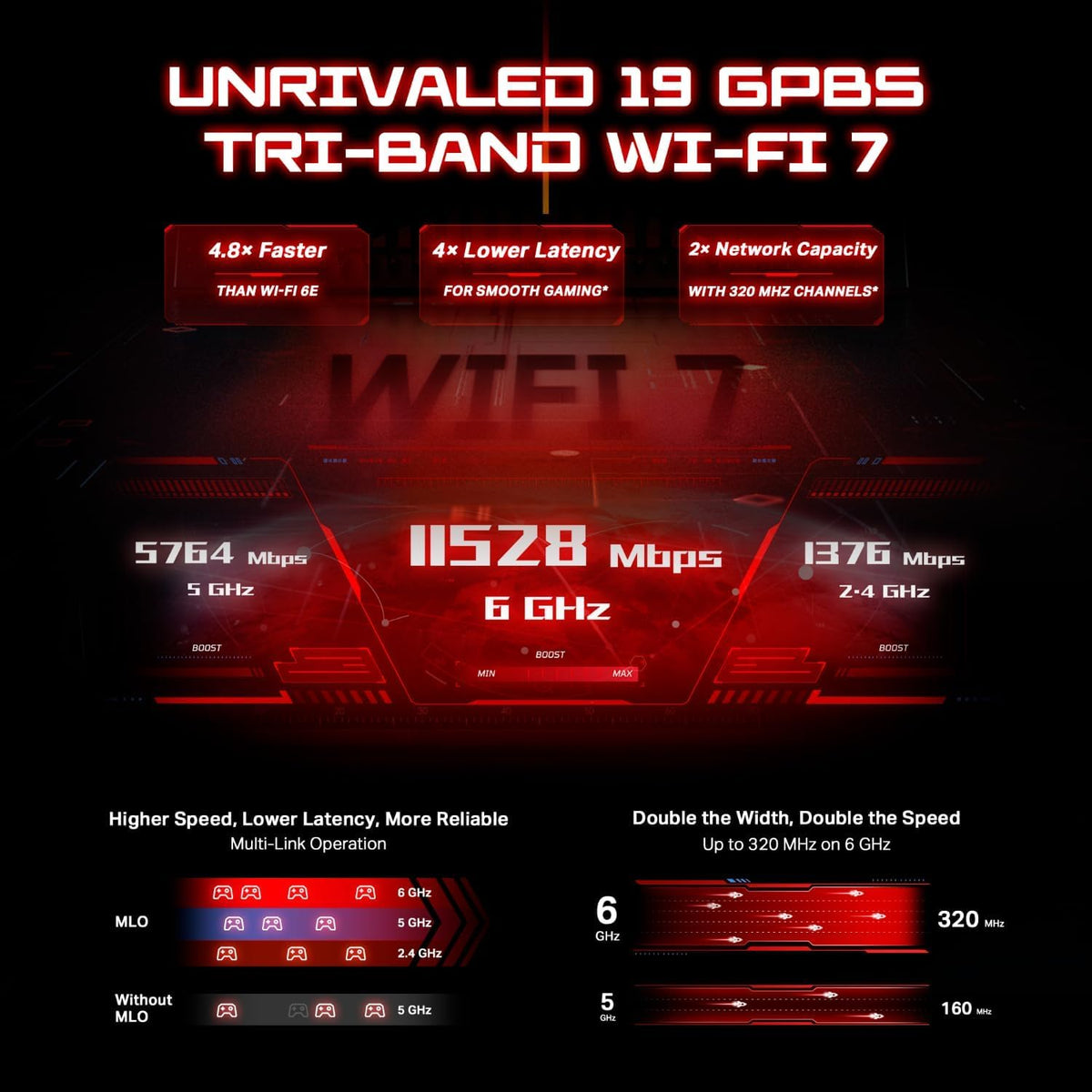 TP-Link Archer GE800 rear ports showing 2x10G and 4x2.5G for fast wired connectivity