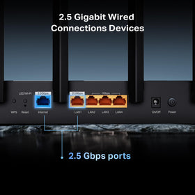 TP-Link BE6500 BE400 LED indicators on rear panel for quick status