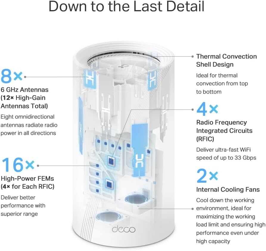 TP-Link Deco 7 Elite BE95 voice control with Alexa and Google Assistant.