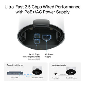 TP-Link Deco 7 Outdoor BE65 installation guide image guiding quick setup.