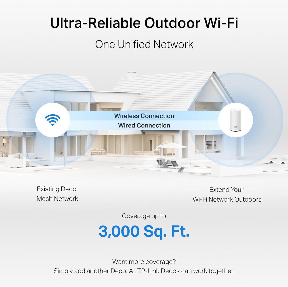 TP-Link Deco 7 Outdoor BE65 ports image highlighting 2x 2.5G PoE+ ports for multi-gig setups.