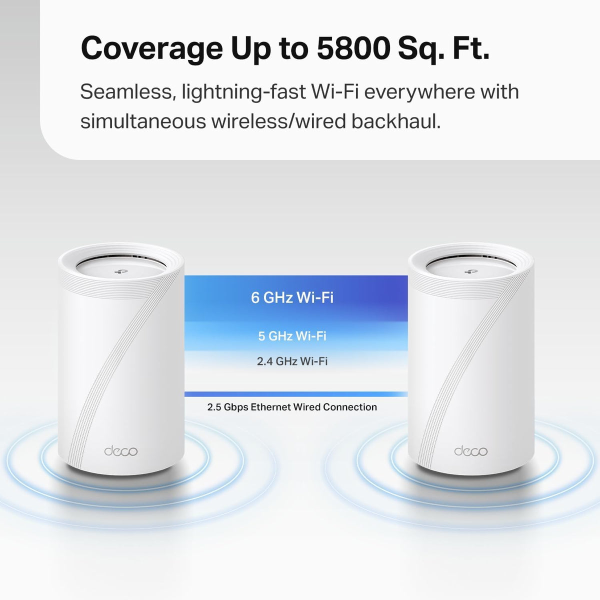 TP-Link Deco 7 Pro BE63 coverage map highlighting 5,800 sq ft reach
