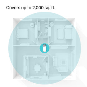 TP-Link Deco M4 Ethernet ports close-up for fast wired connections benefit