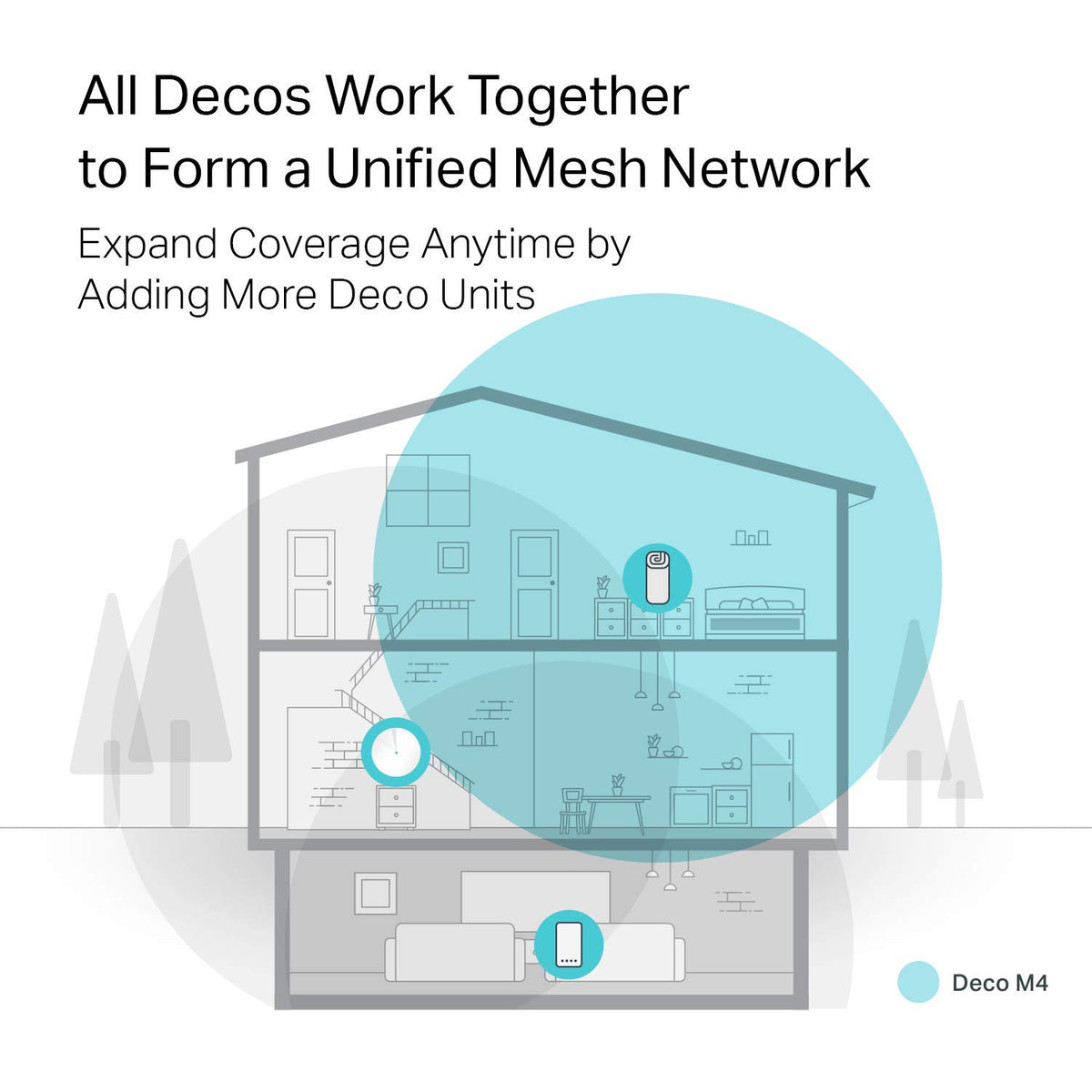 TP-Link Deco M4 in living room demonstrating whole-home coverage benefit