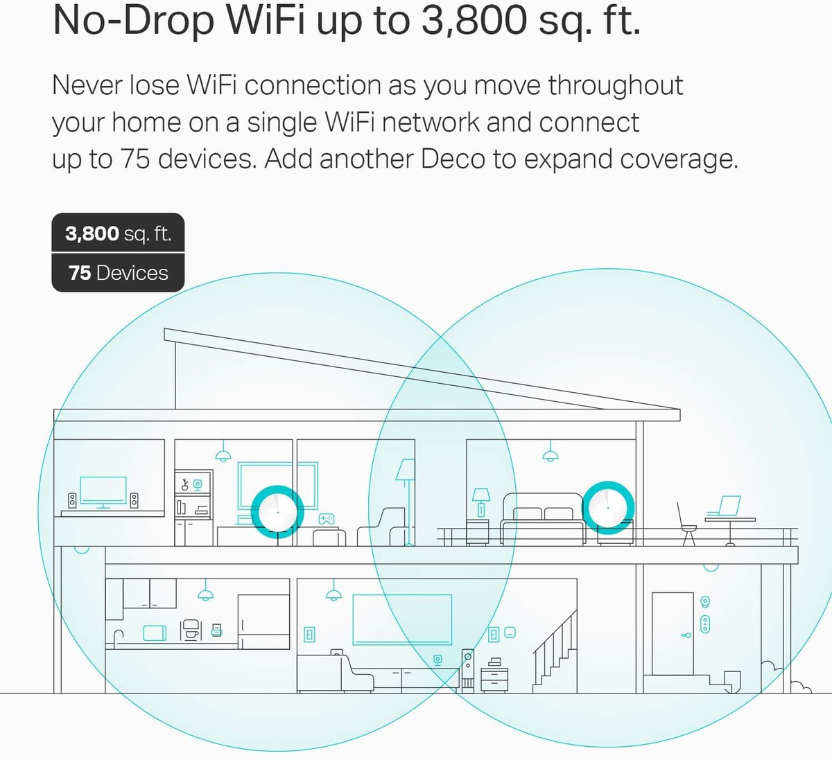 TP-Link Deco M5 back ports showing Ethernet ports and connection flexibility benefit