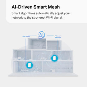 TP‑Link Deco X15 connected via Ethernet showing wired backhaul performance