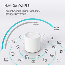 TP-Link Deco X20 mesh coverage reduces dead zones across home