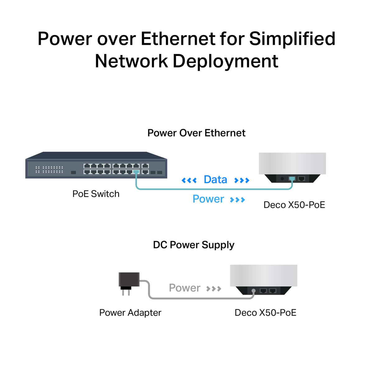 TP-Link Deco X50 PoE covers up to 6,500 sq ft across rooms.