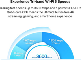 Backhaul optimization improves signal clarity across spaces for the Deco X68.