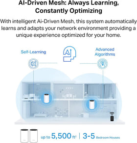 WiFi 6 AX3600 delivers fast speeds for multiple devices.