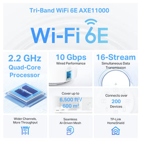 TP-Link Deco XE200 features a 10 Gbps port for ultra-fast wired connections