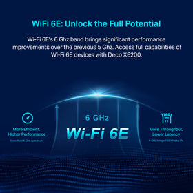 TP-Link Deco XE200 AI-driven mesh adapts to room layout and device usage