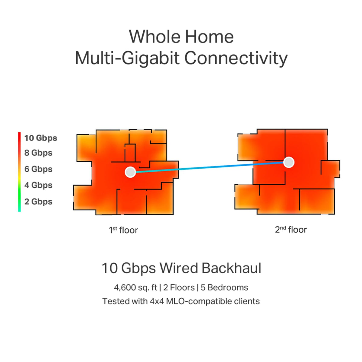 TP-Link Deco BE85 Deco App makes setup quick and easy