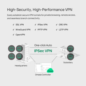 TP-Link ER707-M2 Omada cloud interface snapshot for centralized management