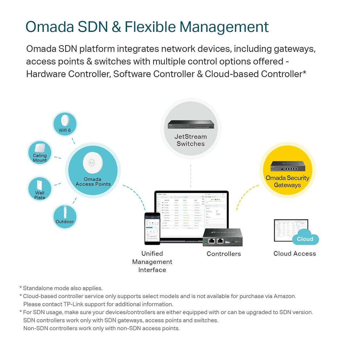 TP-Link ER7206 supports up to 150,000 devices for large offices and campuses.