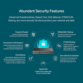 TP-Link ER7206 firewall features protect network data and privacy.