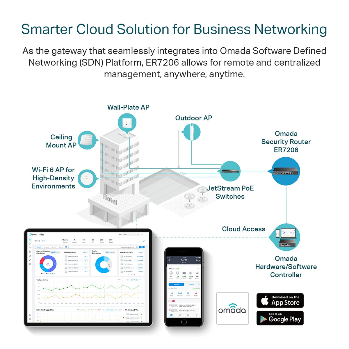 TP-Link ER7206 VPN capabilities support diverse remote access options.