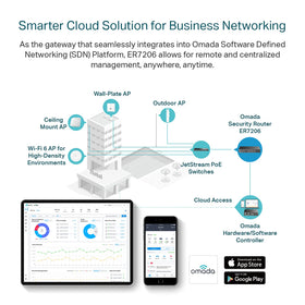 TP-Link ER7206 VPN capabilities support diverse remote access options.
