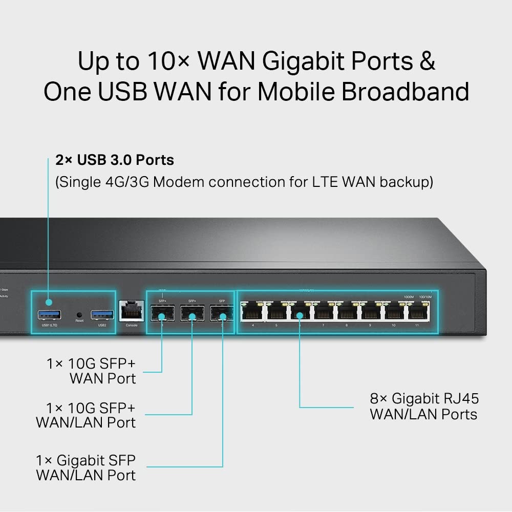TP-Link ER8411 WAN/LAN ports showcasing scalable connectivity for busy offices