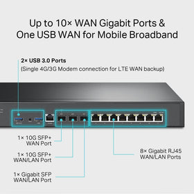 TP-Link ER8411 WAN/LAN ports showcasing scalable connectivity for busy offices