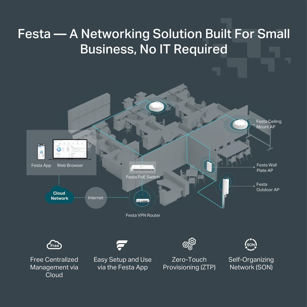 TP-Link Festa FR365 rear panel highlights six ports including one SFP for versatile connectivity.