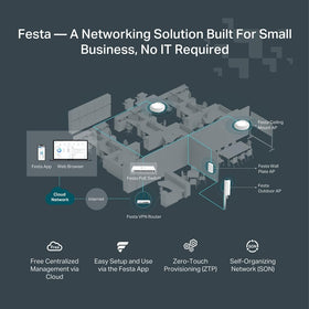 TP-Link Festa FR365 rear panel highlights six ports including one SFP for versatile connectivity.