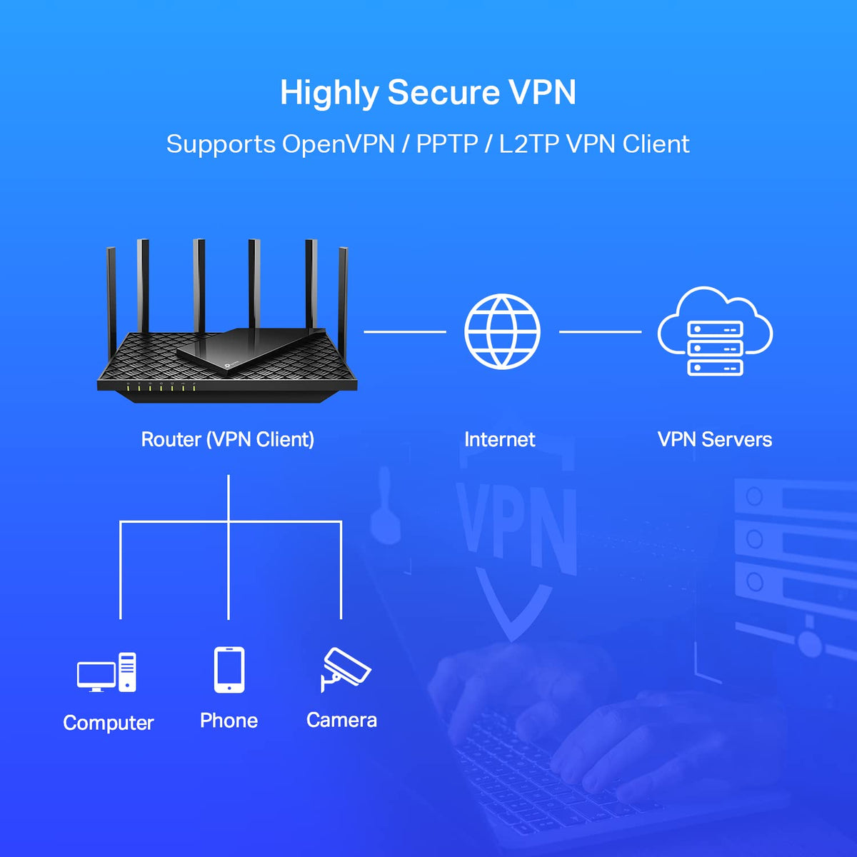 TP-Link HomeShield on AX73 helps keep connected devices secure.