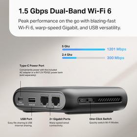 TP‑Link Roam 6 ports closeup highlighting gigabit LAN, WAN, USB 2.0 and USB‑C power